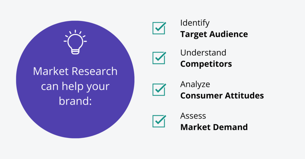 Market Research