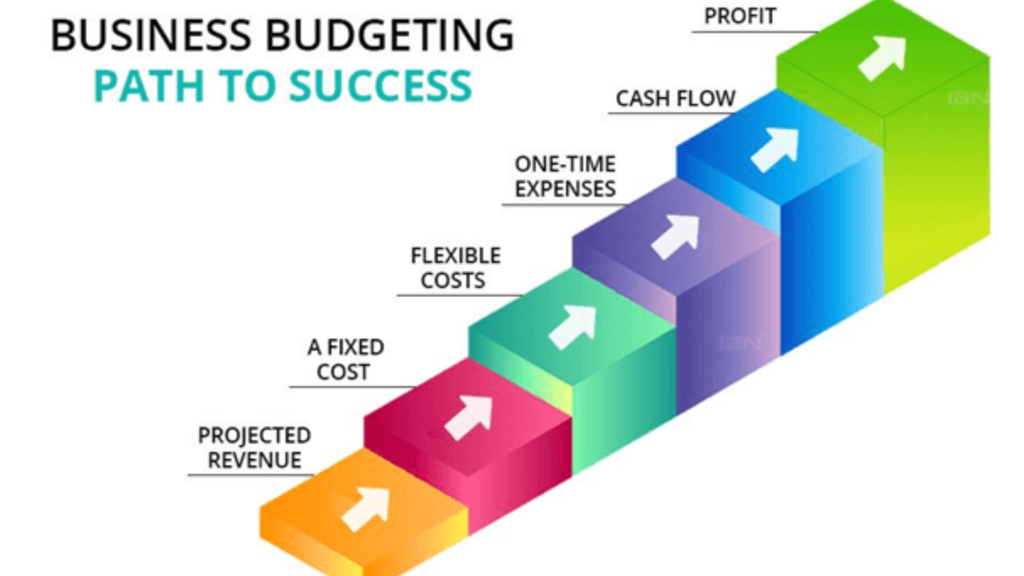Prepare a business plan:
