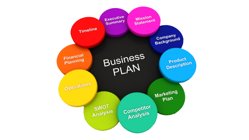 Prepare a business plan