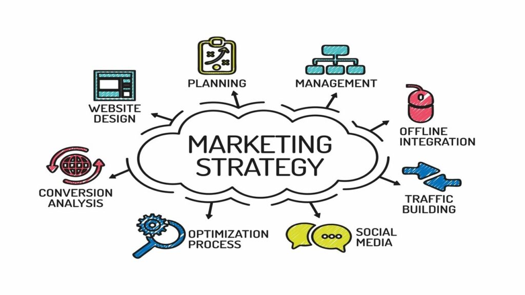 Develop a marketing strategy